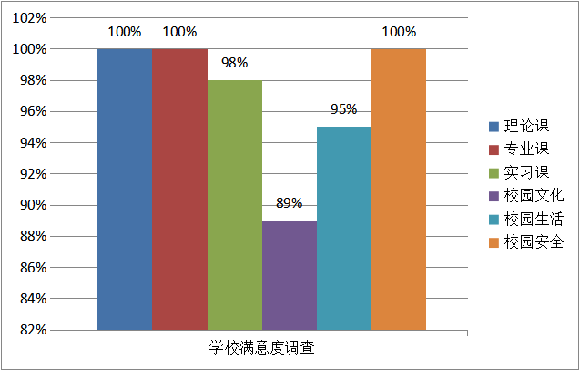常德海乘职业学校,导游就业方向招生,高铁乘务专业招生,国际邮轮就业方向招生