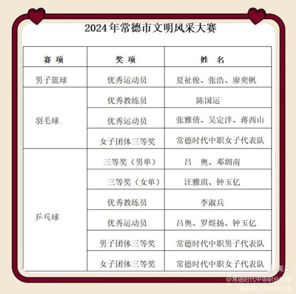 常德时代中等职业学校,导游就业方向招生,高铁乘务专业招生,国际邮轮就业方向招生